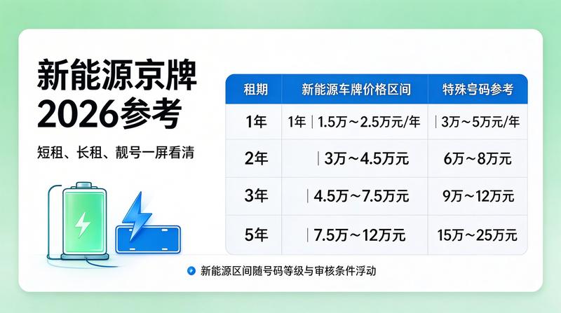 企业京牌代办服务流程